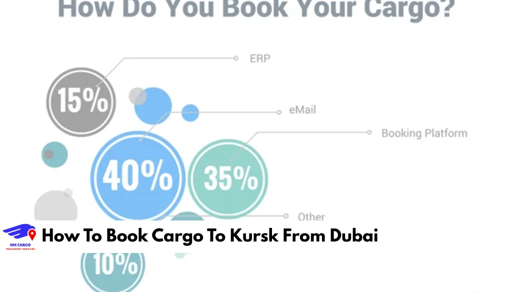 How To Book Cargo To Kursk From Dubai